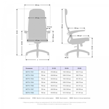 Офисное кресло Метта МЕТТА B 1b 21/U158, Основание 17832 Красный Black