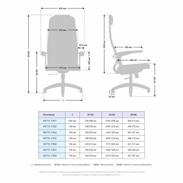 Кресло офисное Метта МЕТТА B 1b 21/U158, Основание 17833 Комплект 2 Синее Черное